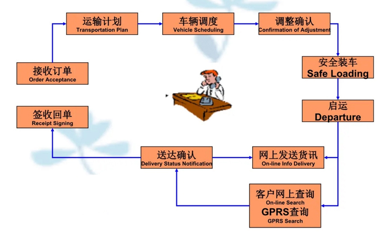 湖州危险品运输哪家好,湖州到沾化危险品物流公司专线